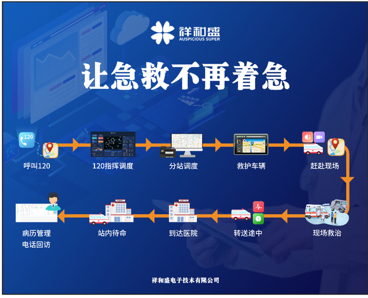 从HIS建设视角，看医院管理模式的发展变化 - 知乎