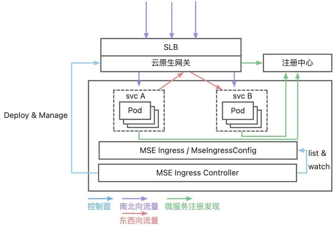 Nginx Ingress nginx-ingress