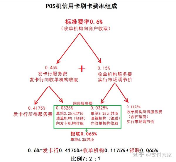 传统pos机的费率_大pos机和小pos机费率_9月6日pos机费率