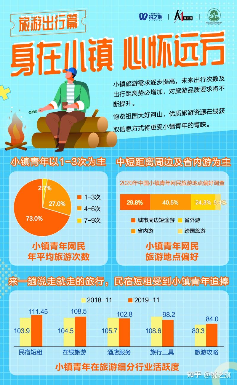 有钱有闲,他们是真正的潜力人群;8大行业数据解密小镇青年 - 知乎