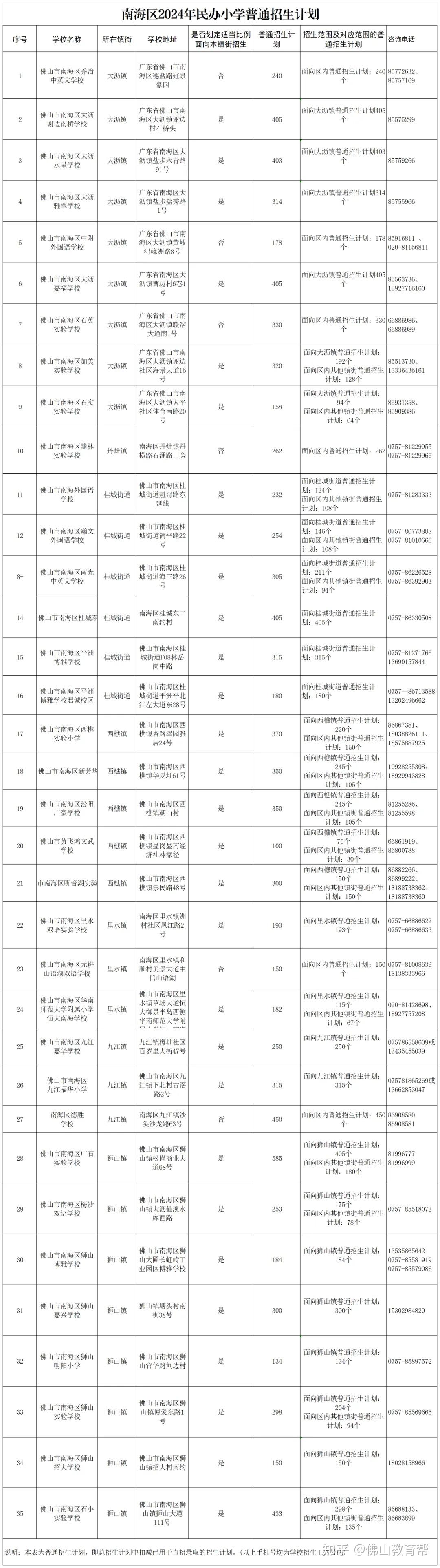下周很重要!事关佛山全市学生摇号,升学