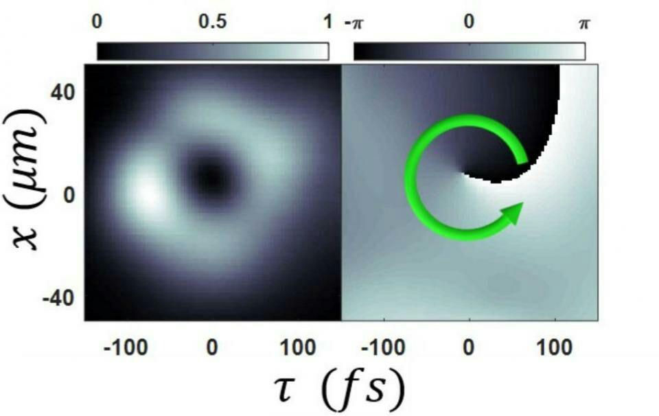 一个光子到底是什么样子? 知乎