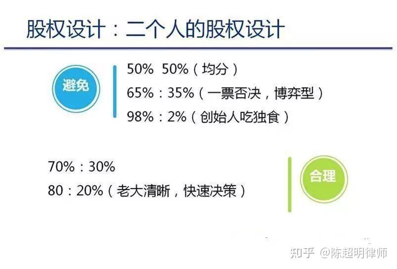 移动互联网基金怎么选？从早期项目融资到投后加速的完整逻辑