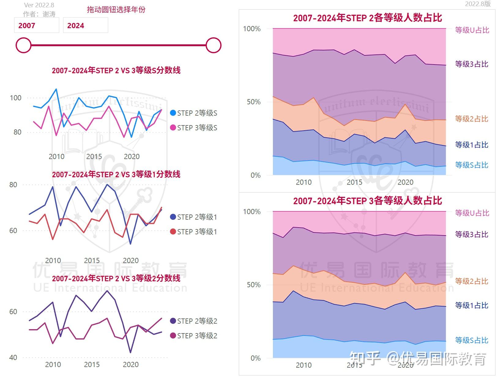 全面解读|2025年剑桥STEP数学考试 - 知乎