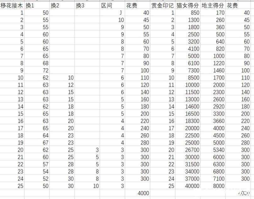 欢乐斗地主凯瑟琳技能满级要多少钻石? - 知乎