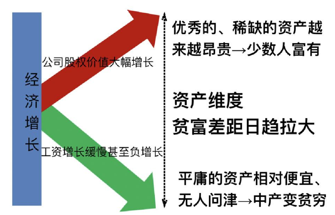 首席链接官——高效链接人,货,钱,实现新增长