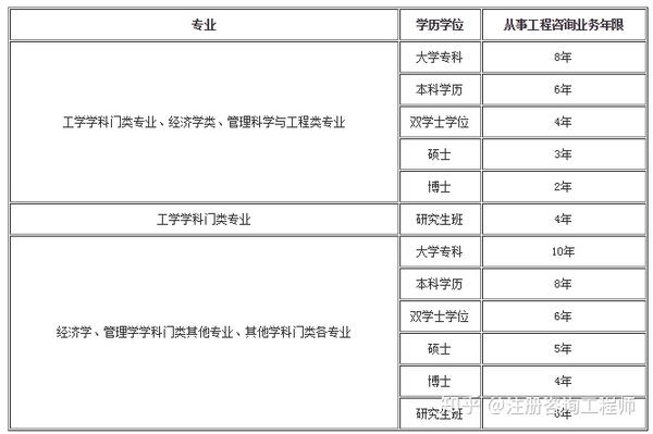 注册结构师基础考试科目_注册咨询师考试科目_注册金融师考试科目