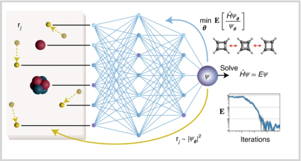 AI求解薛定谔方程，兼具准确度和计算效率，登上《自然