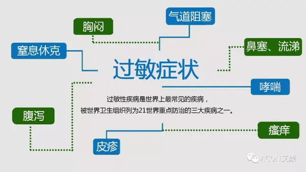 过敏筛查可以定制吗 知乎 过敏筛查可以定制吗 知乎