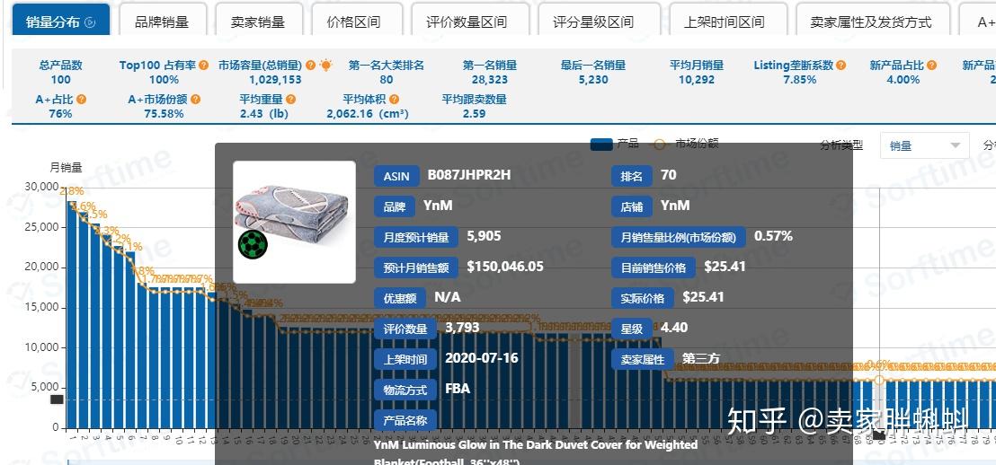 亚马逊财富密码之选品系列20200731