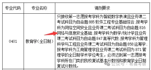 26考研接受调剂的985大学分析 - 知乎