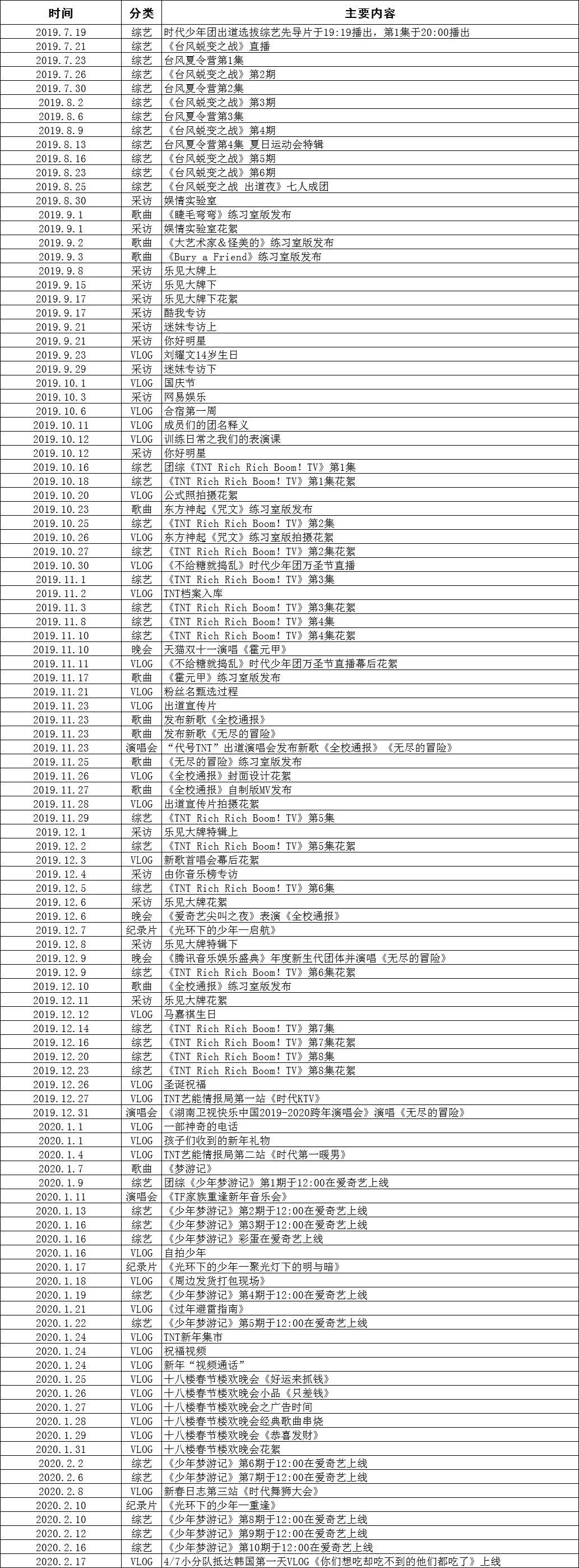 如果想从最开始看可以去b站搜tf家族,一直划拉到底开始看就好啦!