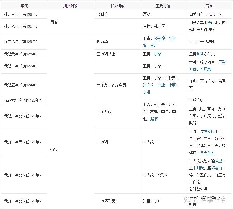 刘邦刘彻刘秀这三个人谁才是汉朝最强的皇帝