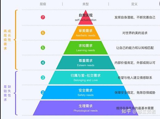 积极心理学是人本主义心理学(humanistic psychology)的一个分支.