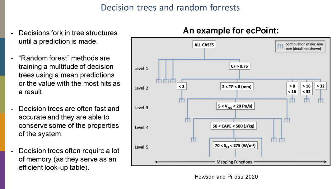 33 PPT AI AI And Machine Learning For Weather Predictions 33-ppt-ai-ai-and-machine-learning-for-weather-predictions