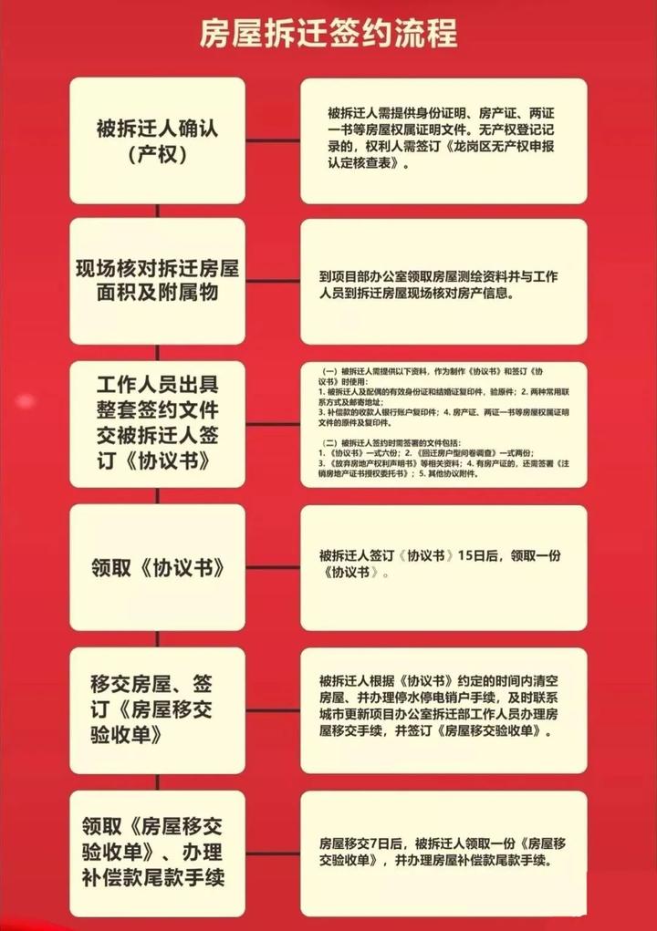 什么是回迁房，我们一起分析一下 - 知乎