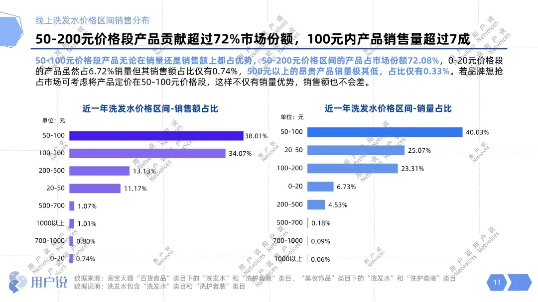 头等大事谁是头皮护理最强王者2021洗发水市场报告