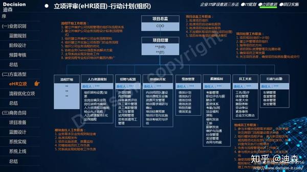 迪森sap微课堂干货分享:企业it建设推进思路之三步法