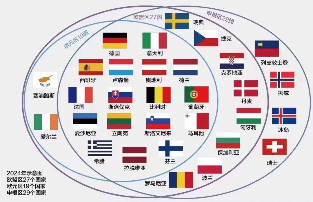 當地時間2023年12月30日,歐盟理事會宣佈,將取消與保加利亞和羅馬尼亞