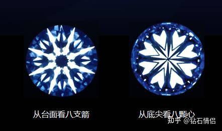 什么是钻石火彩？影响钻石火彩的因素有哪些？ - 知乎
