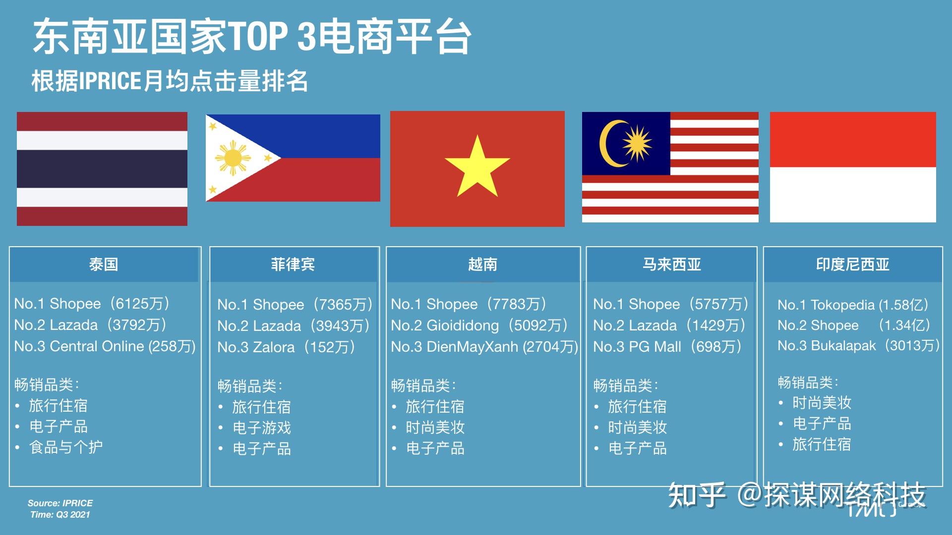 請問哪裡有這個蝦皮視頻東南亞跨境電商shopee內測可以下載啊