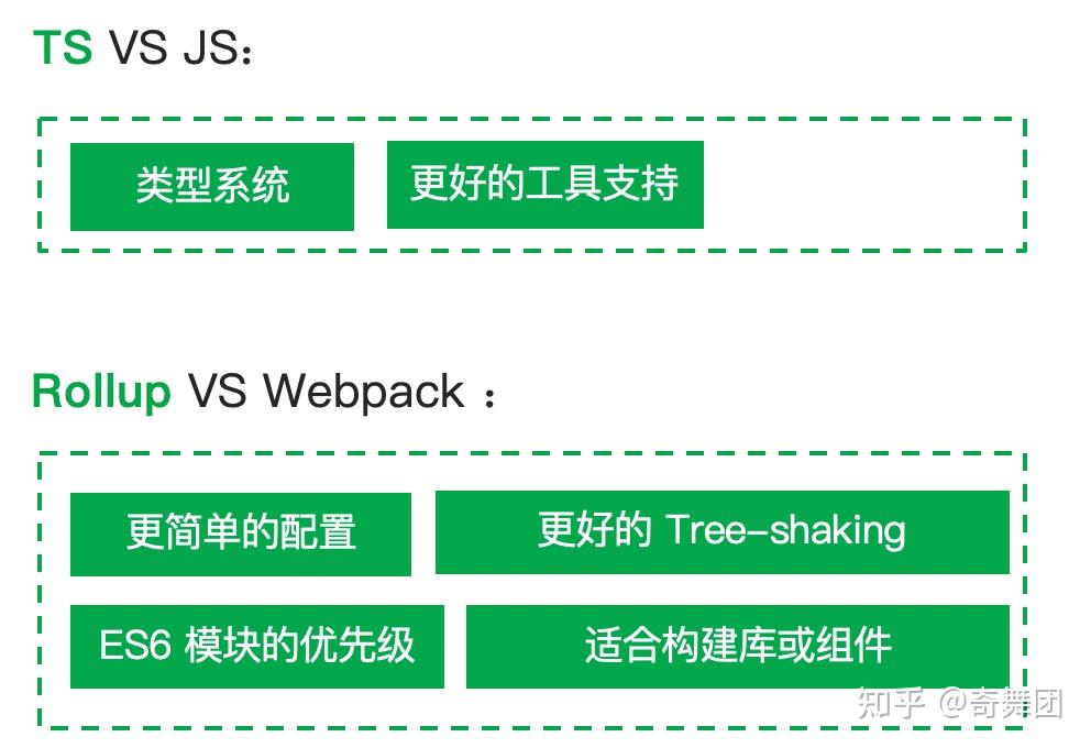 javascript sdk design guide | javascript-sdk-design... 如何开发一款JSSDK - 知乎