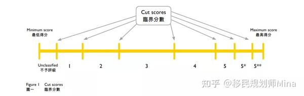 拒绝内卷！内地生无需高考也可以上港八大？香港DSE课程了解一下！ - 知乎