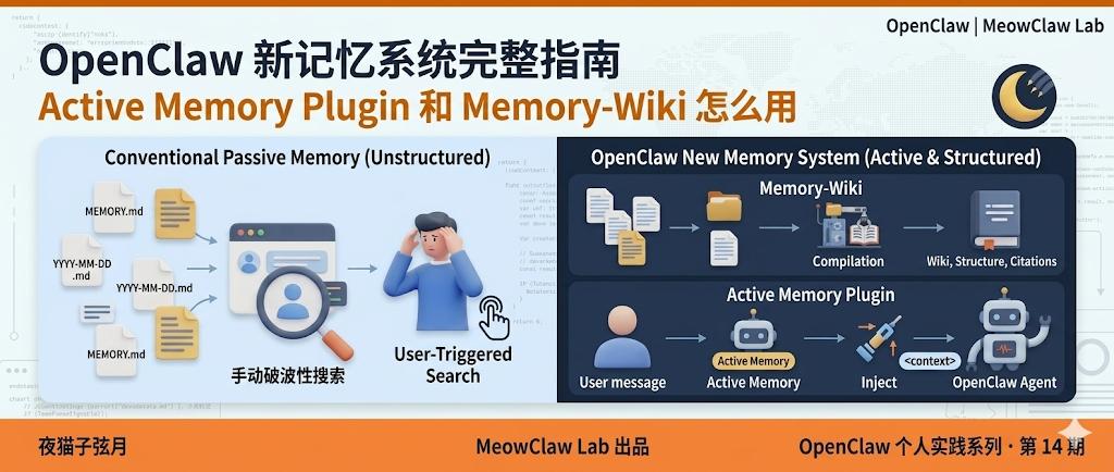 OpenClaw 新记忆系统完整指南 Active Memory Plugin 和 Memory-Wiki 怎么用 - 知乎
