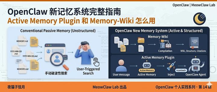 OpenClaw 新记忆系统完整指南 Active Memory Plugin 和 Memory-Wiki 怎么用 - 知乎