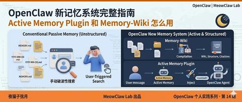 OpenClaw 新记忆系统完整指南 Active Memory Plugin 和 Memory-Wiki 怎么用 - 知乎