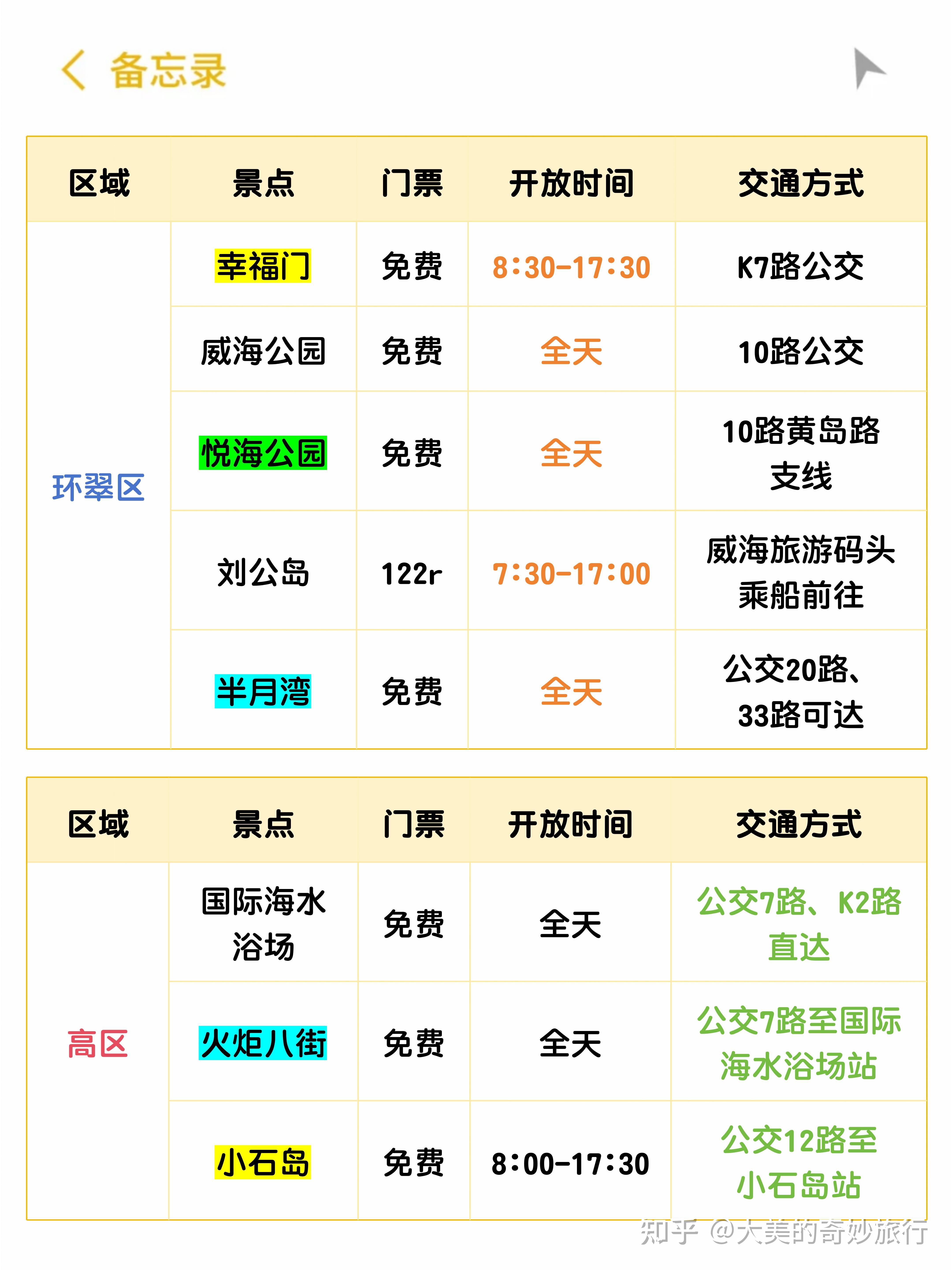 终于有人把威海旅行说明白了🔥附保姆级攻略 - 知乎