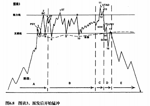 威科夫派发原理图图片