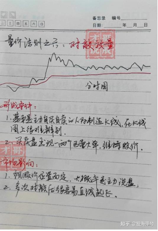 炒股十六实战心得股市中小资金做大的最好方式再忙也要看看