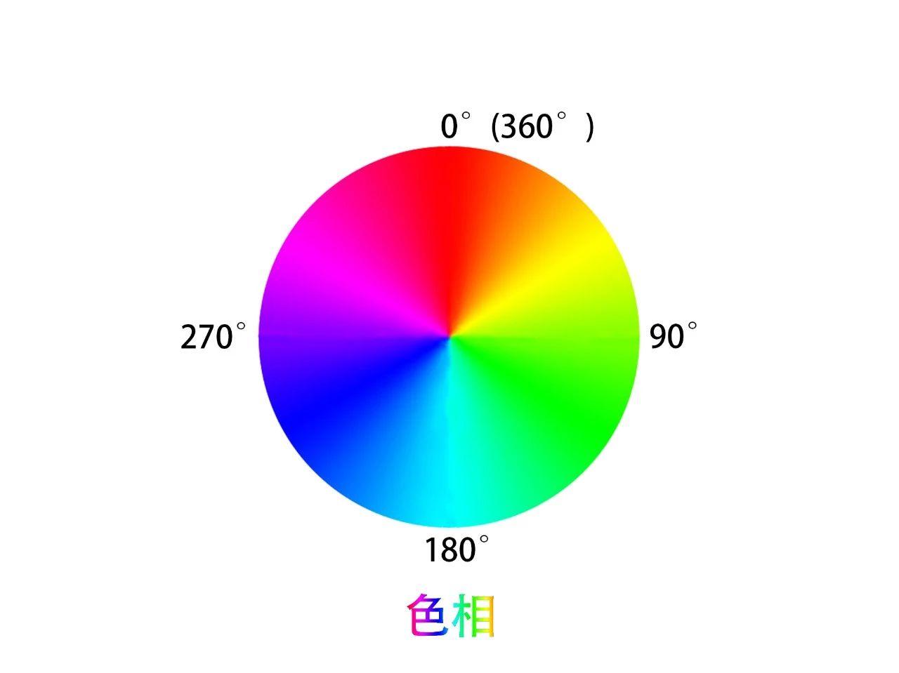 CSS从基础到熟练学习笔记（二） RGB颜色对照表以及详细介绍CSS中的三种颜色表示方式_cssrgb颜色表-CSDN博客
