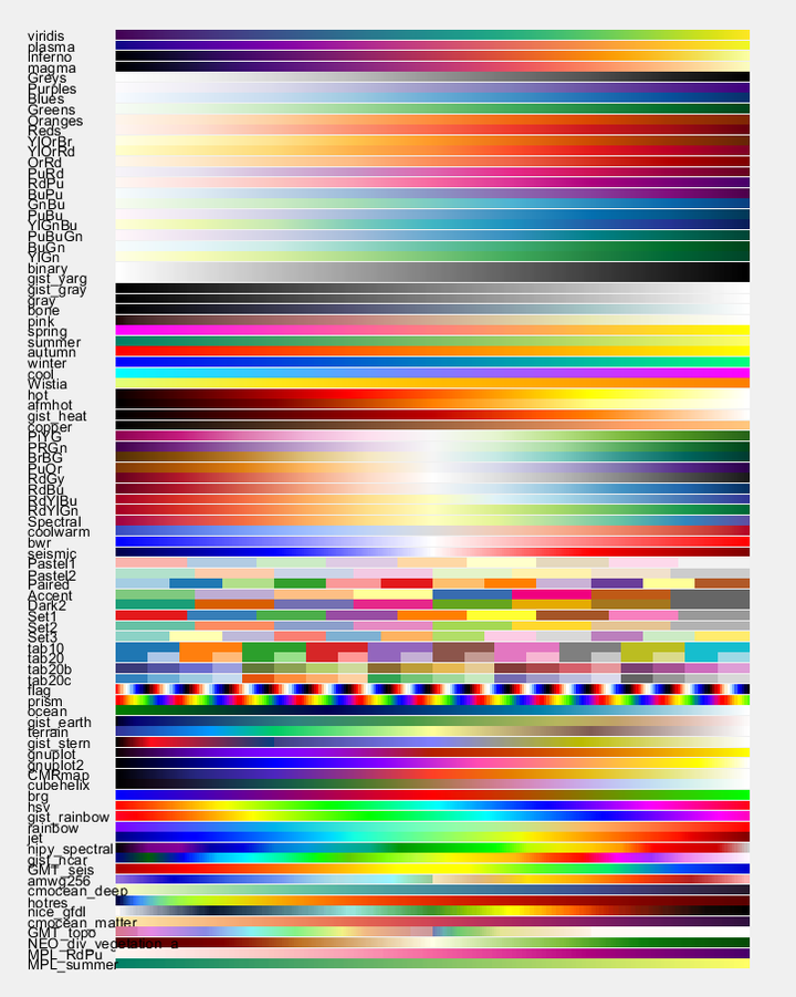 在Matlab中添加colormap(包含matplotlib内置的colormap) - 知乎