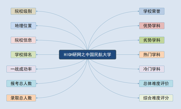 中國民航大學最低錄取分數線_中國民航大學民航分數線_中國民航大學錄取分數線