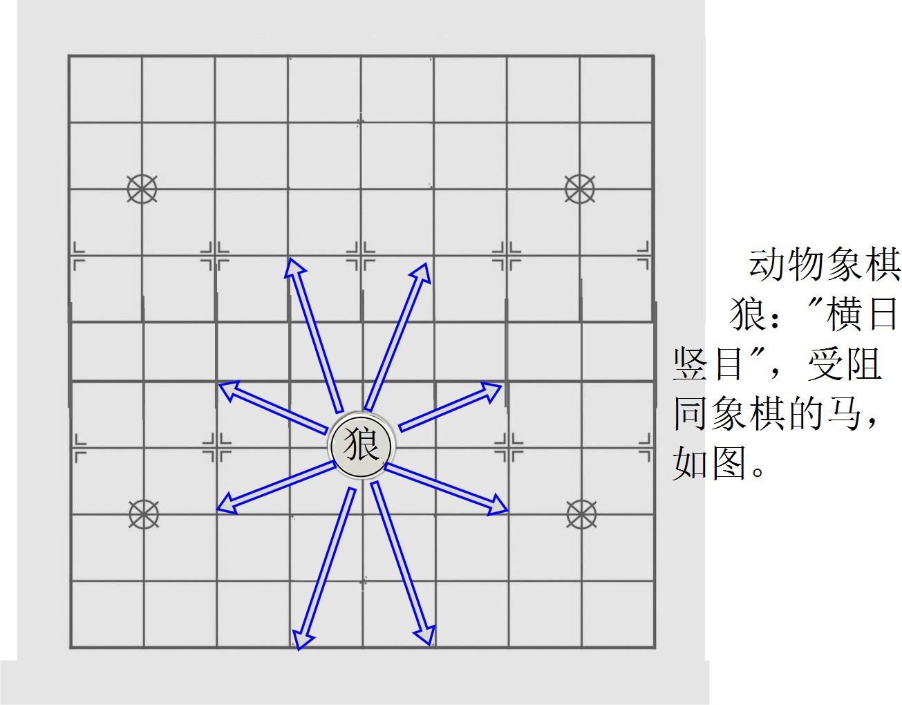 动物将棋(动物象棋)
