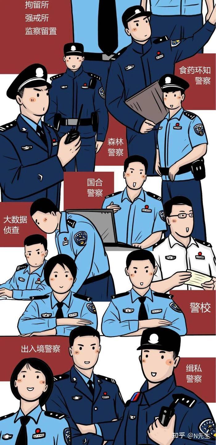 为啥现在叫警官比较多,而不叫警察同志啊?