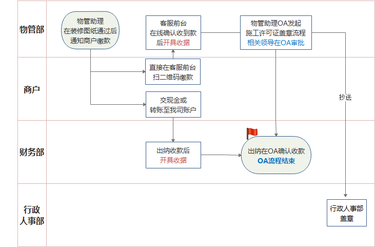 刚刚入门财务BP感觉好累 为什么财务干到最后不想干了