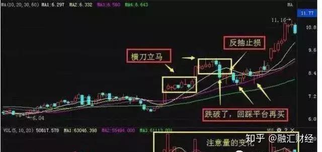 3,分时箱体突破后一般会出现回踩和反扑.