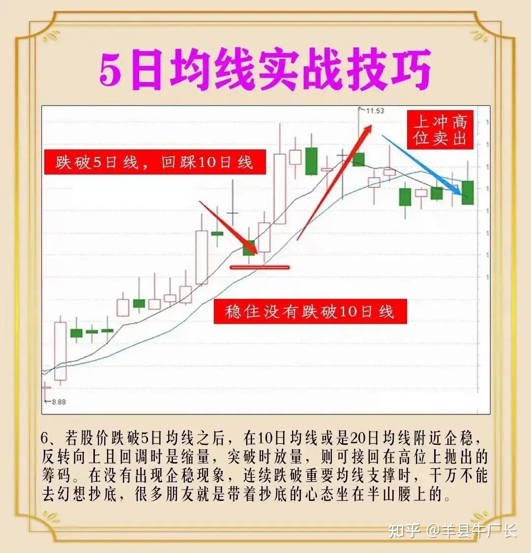 60日均线图基础知识图片