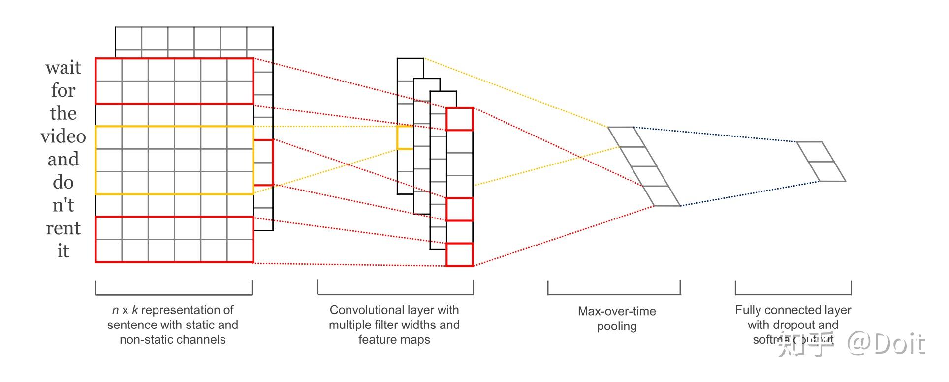 Tensorflow2 