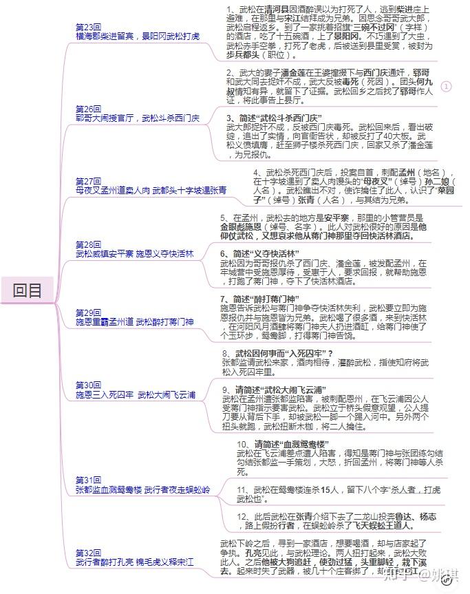 水浒传中武松打虎的情节怎么用思维导图的方式画出来? - 知乎