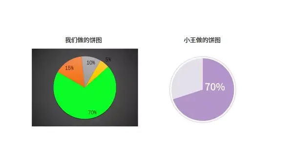 那些逼格满满的ppt饼图 竟然是这样做的 知乎