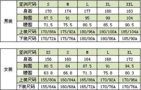 身高186胸圍136腰圍140要買多大尺碼的衣服