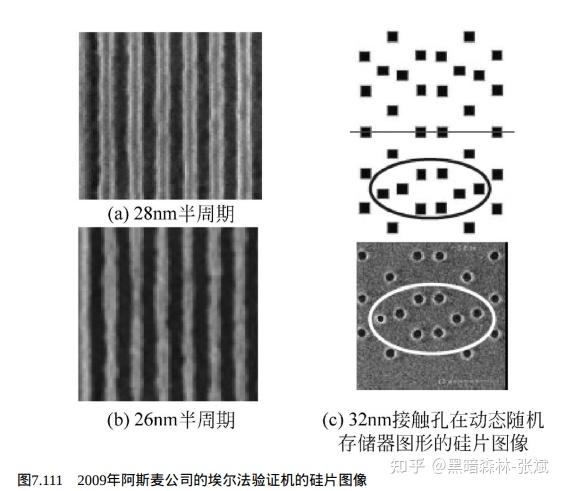 纳米集成电路制造工艺-第七章(光刻技术)与分辨率相关工艺窗口增强方法 - 知乎