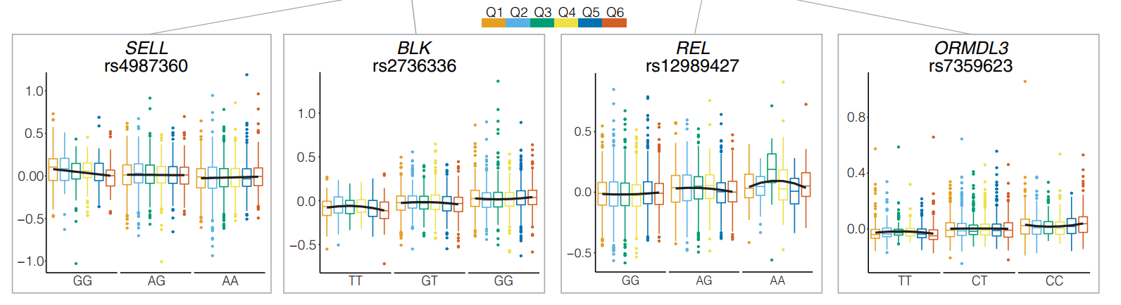 OneK1K——群体单细胞eQTL研究 - 知乎