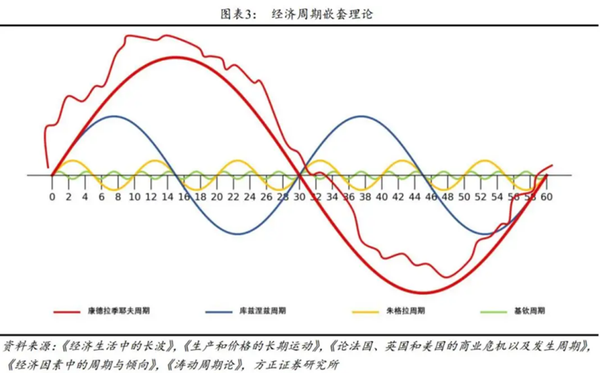如果人生就是一场康波,我们现在处周期的什么阶段? - 知乎