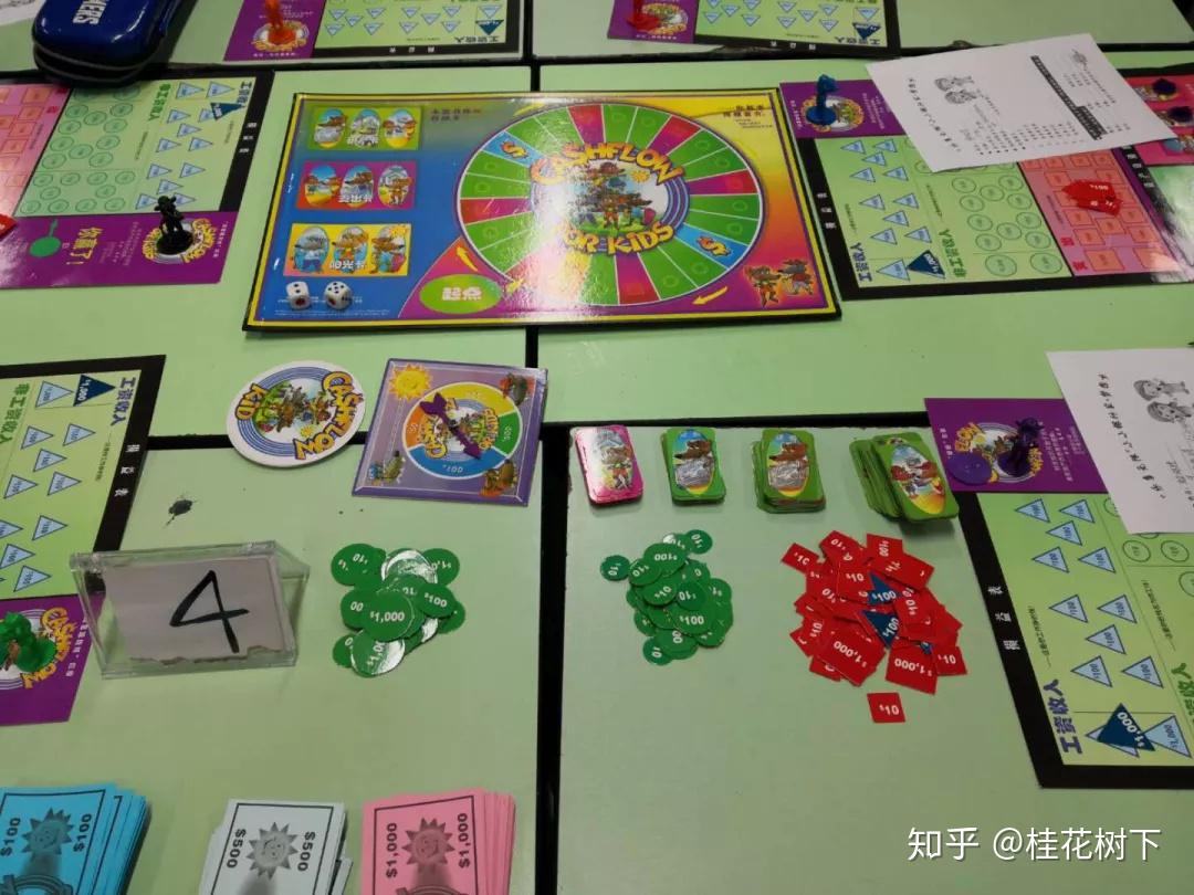 專業:資深財商導師帶領遊戲和總結分享;活動特色現金流遊戲一桌4-6人