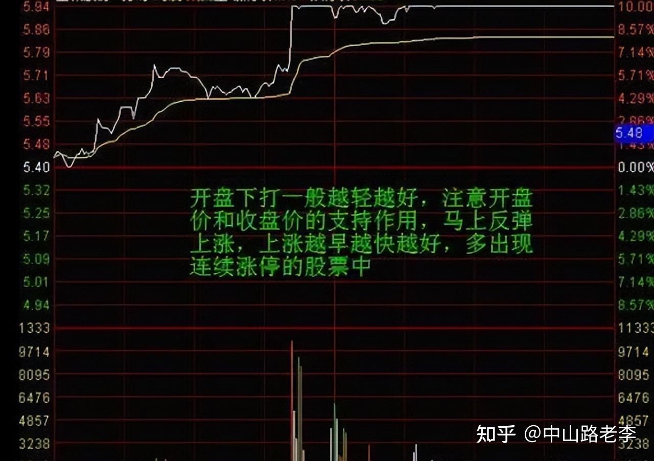 终于有人发声：为什么总是跌跌不休，究竟是谁压制了A股股价？ - 知乎